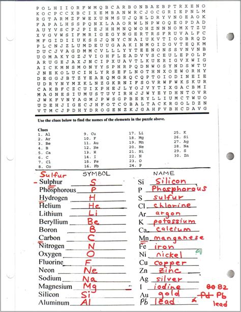 periodic table  elements worksheet  answers worksheet