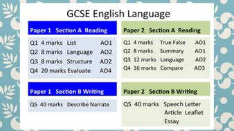 aqa gcse english paper   mark scheme student friendly teaching