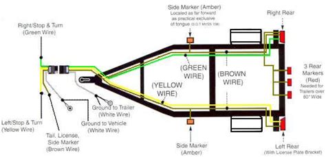 simple wiring diagram  trailer lights collection
