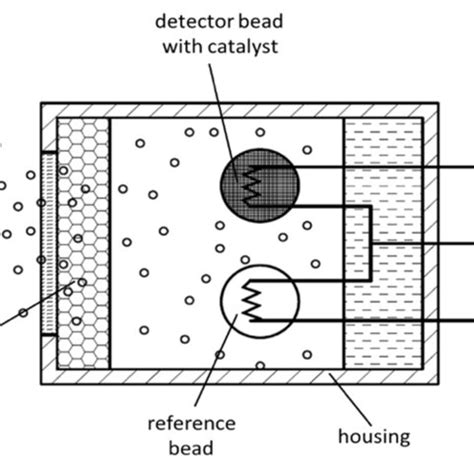principle   ndir gas sensor   infrared detectors  scientific diagram