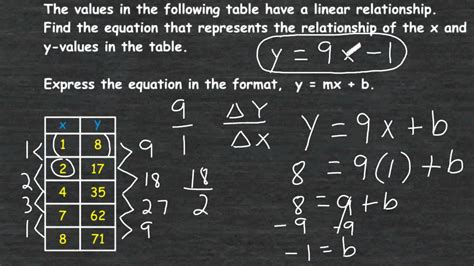 writing  linear equation   function table youtube