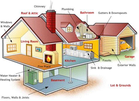 benefits  pre listing home inspections