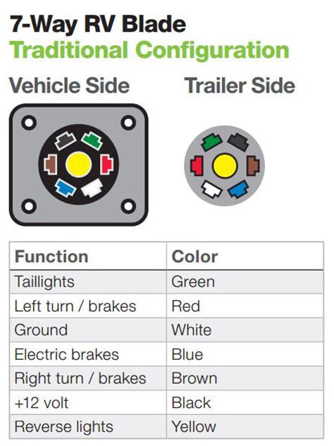 venturer brake controller wiring diagram