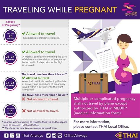 please be advised traveling while pregnant you all have