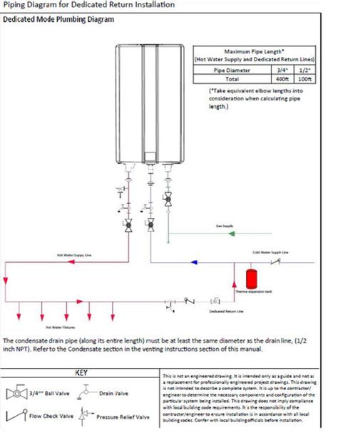 rinnai circulating tankless check valve problem