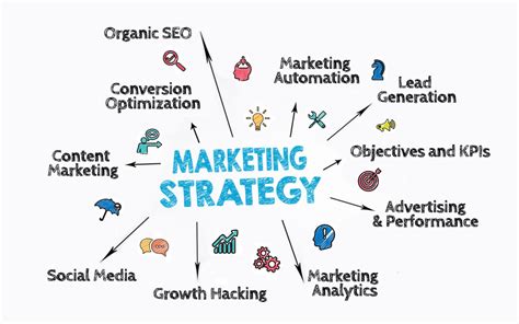 digital marketing strategy services marketing consultancy planning