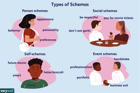 schema  psychology definition types examples