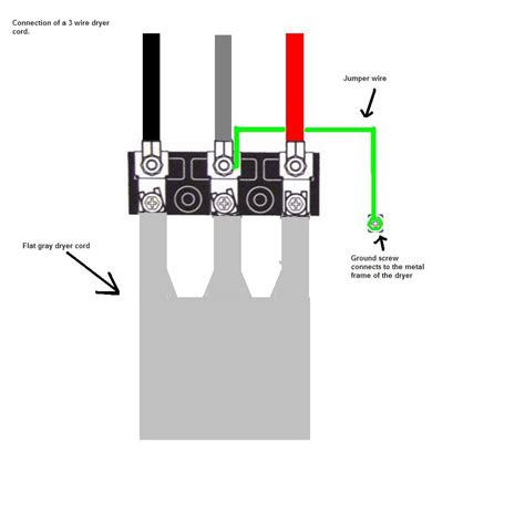 dryer plug wiring diagram  prong  faceitsaloncom