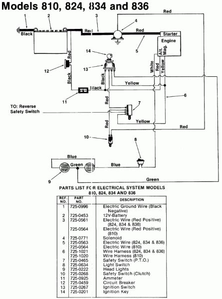 wiring diagram  murray riding lawn mower