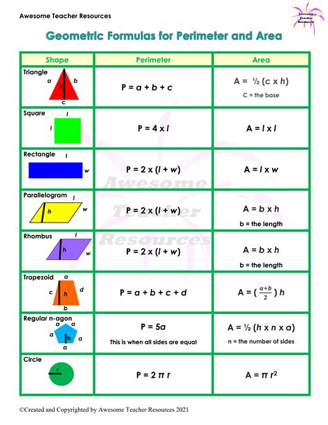 geometric formulas  perimeter  area handout geometric formulas
