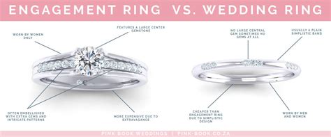 22 Of The Best Ideas For Difference Between Engagement Ring And Wedding