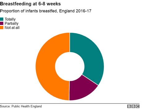 Bottle Feeding Is A Woman S Right Midwives Told Bbc News
