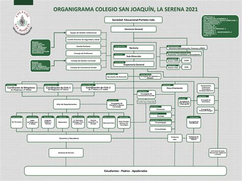 organizational structure colegio san joaquin