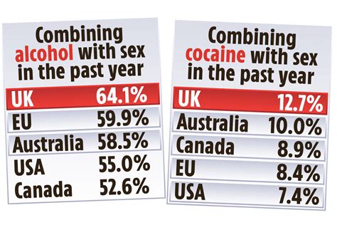 britain tops list of countries most likely to indulge in booze and drug