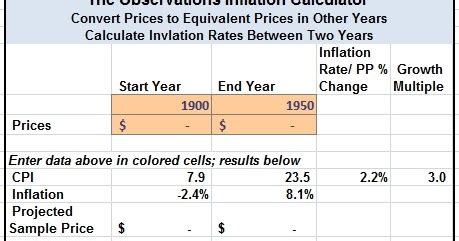 observations inflation calculator convert dollars  xx