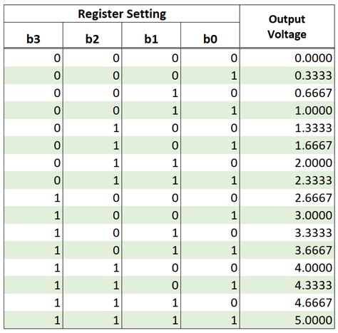 converting a binary table to hex with power query math encounters blog