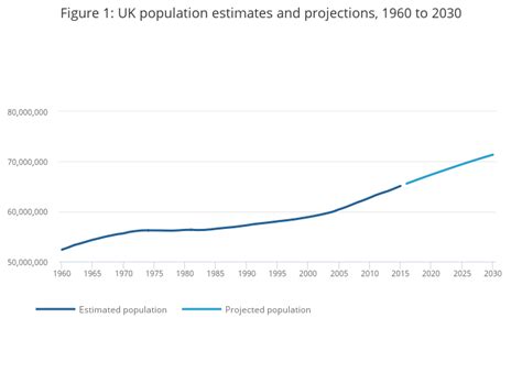 overview of the uk population office for national statistics