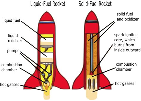 diagram  rockets clip art image clipsafari