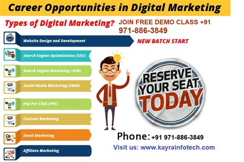 digital marketing   najafgarh call