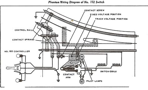 lionel train parts diagram naturemed