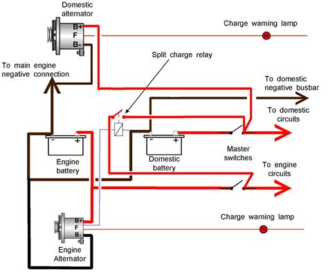 wiring  alternator diagram flilpfloppinthrough