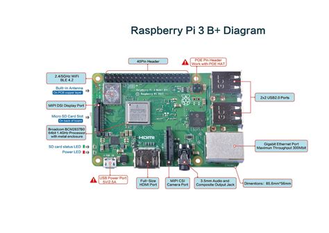 raspberry pi  model  makerfocus