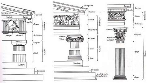 parts  classic columns   names art architecture tech info pinterest house