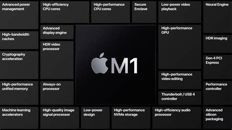 macbook pro  ipad pro  apple  las pantallas mini led llegaran en la primera mitad de