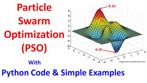 python code  particle swarm optimization pso algorithm