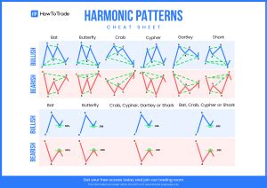 harmonic patterns cheat sheet   howtotrade