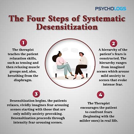 systematic desensitization  steps  desensitization cbt