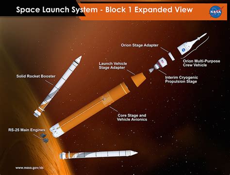 nasa completes sls design review confirms rocket   orange spaceflight