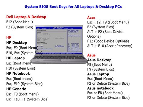 learn   system bios boot keys   laptops desktop pc
