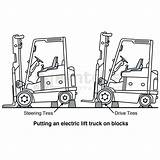 Forklift Fork Lift Drawing Blocking Jack Support Apparatus Block Should Blocks Getdrawings Instructions sketch template