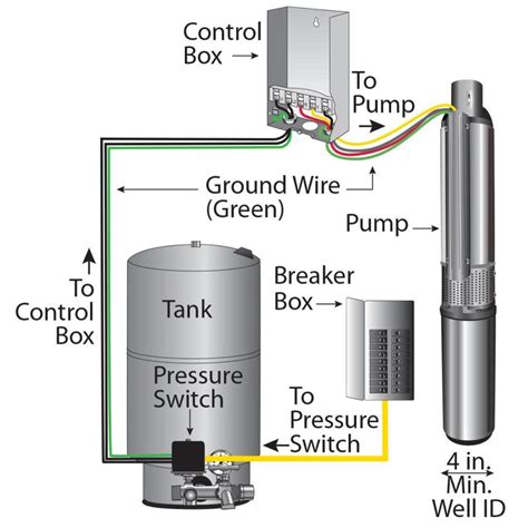 pump electrical circuit diagram