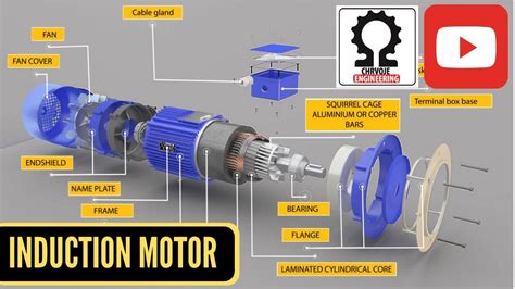 induction motor construction squirrel cage rotor youtube