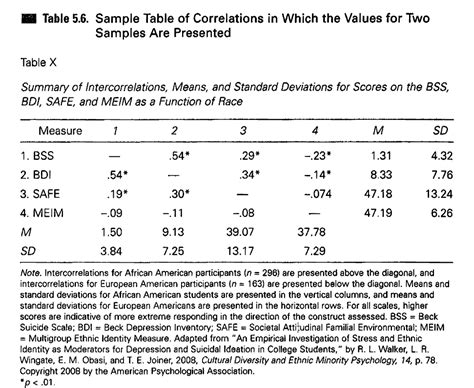 nastavenie porod drahy  style correlation table ryza ulicnictvi