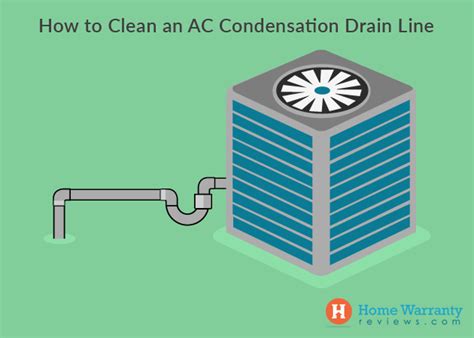 unclog  condensate drain  change comin