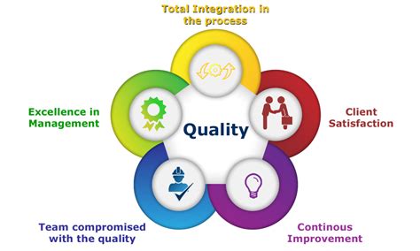 fast quality management software