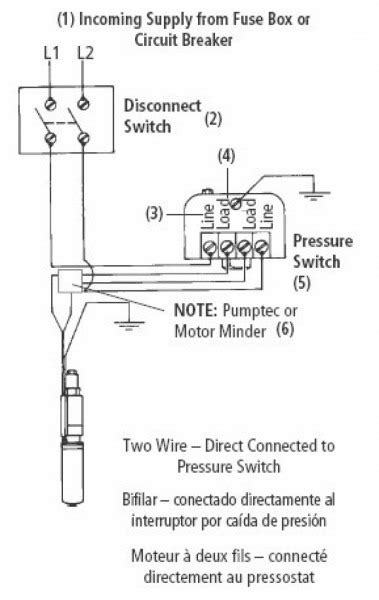 submersible  pump installation diagram
