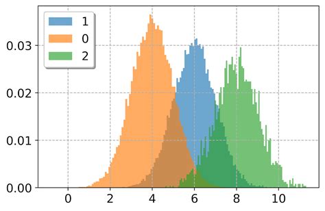 how to make a histogram in python using pandas create info