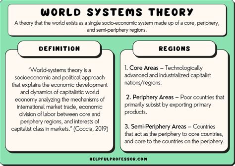 world systems theory definition examples critiques