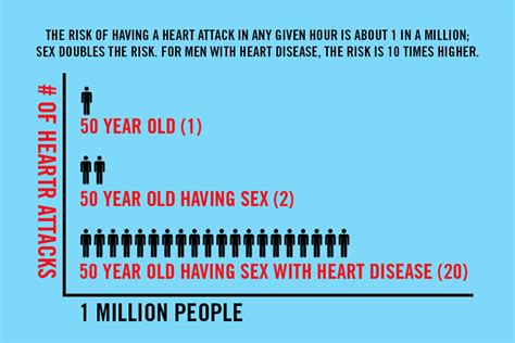 how sex affects your heart by the numbers mel magazine