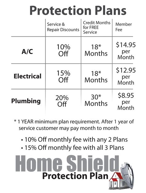 home shield protection plan membership call mighty mike
