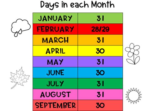 days   month   names  months  days teaching resources