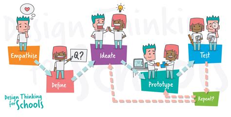 design thinking  handy guide  teachers makers empire