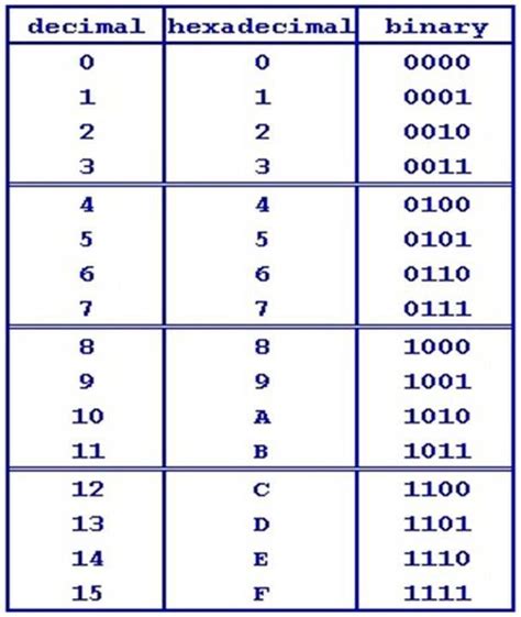 binary vs hex in in source page 1