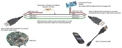samsung usb cable wiring diagram