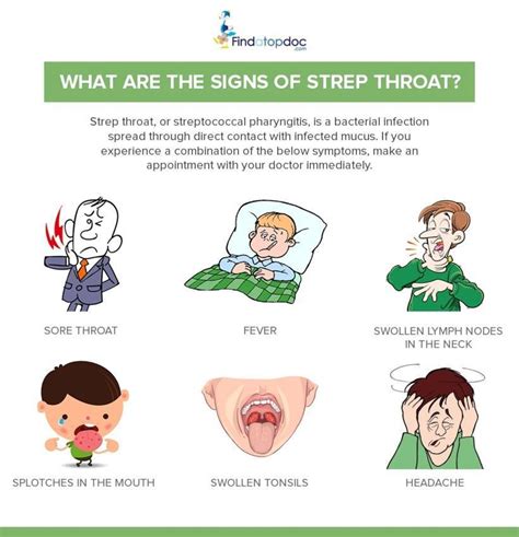 what are the signs of strep throat [infographic]