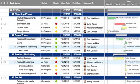 project launch plan smartsheet